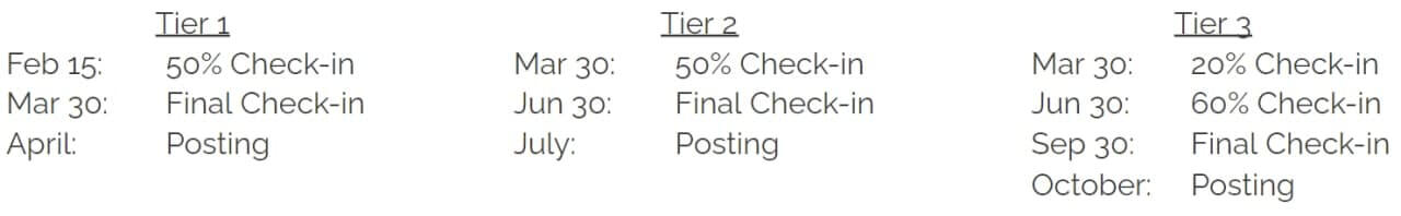 Table with requirements for tier. Screen readable version of the info sheet is available at the bottom of the page.